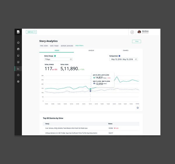 Thumbnail of quintype-bold-cms-media-analytics.png